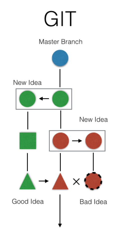 git branching