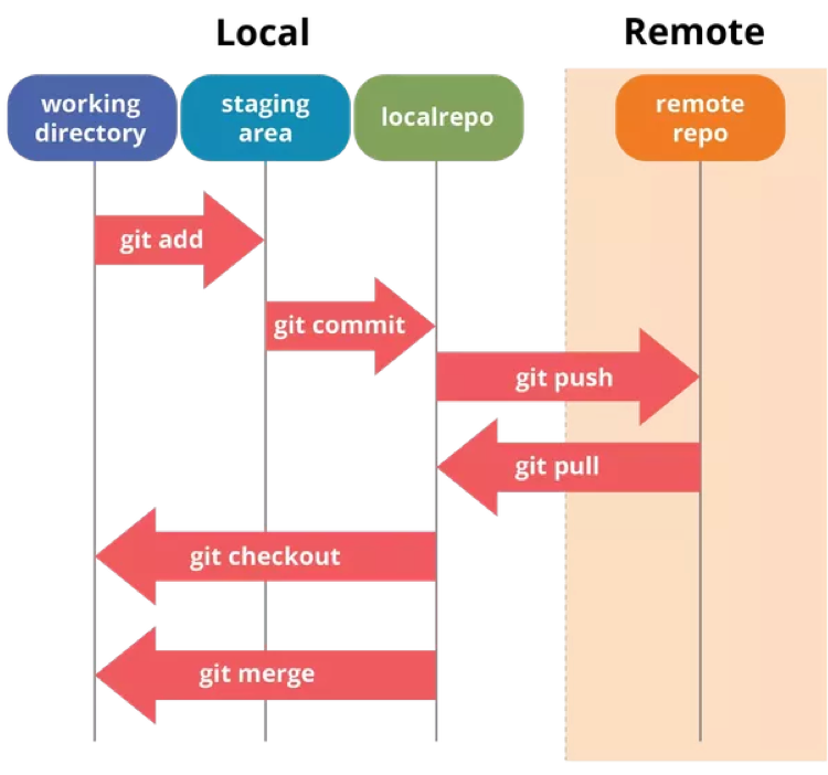 git repo copies