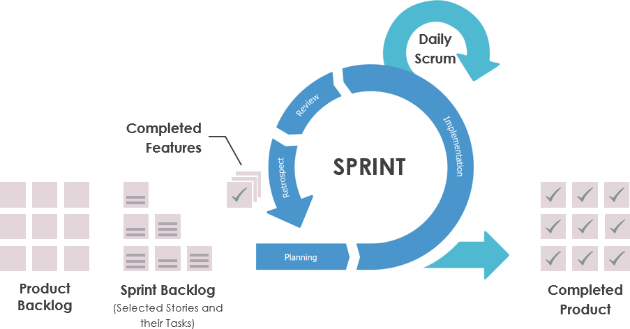 scrum sprint